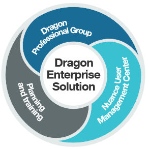 Nuance User Management Center (NUMC) 1 Year License - For Dragon Professional Group or Dragon Legal Group Level AA